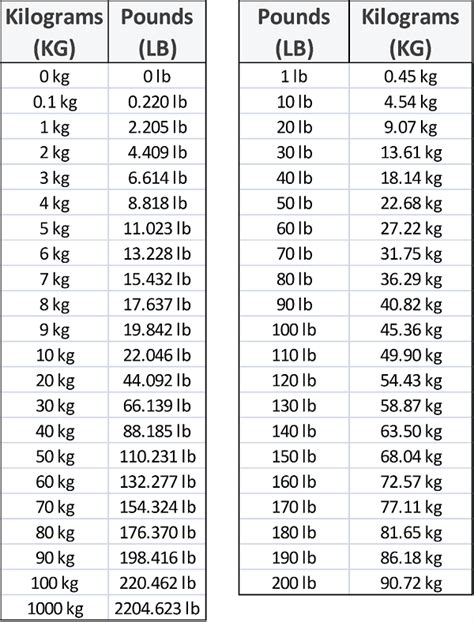 45kg into pounds|how heavy is 45kg.